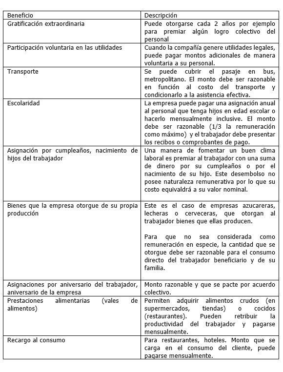 (Elaboración: César Puntriano)