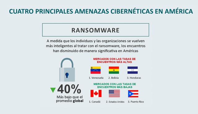 Ciberseguridad