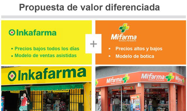 Foto 11 | Oportunidades a futuro. Ambas compañías tienen una propuesta de valor diferenciada, a través de su plataforma minorista a nivel nacional que les permite economías de escala. Con la fusión tienen la oportunidad para la optimización de su alcance y expandir las operaciones minoristas de farmacia en Bolivia, Ecuador y Colombia. Asimismo, tendrán la capacidad para reforzar su posicionamiento accesible de precios para más clientes.