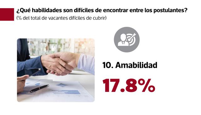 FOTO 10 | Amabilidad          (17.8%)