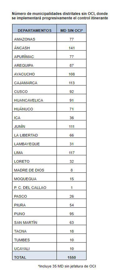 (Fuente: Contraloría)