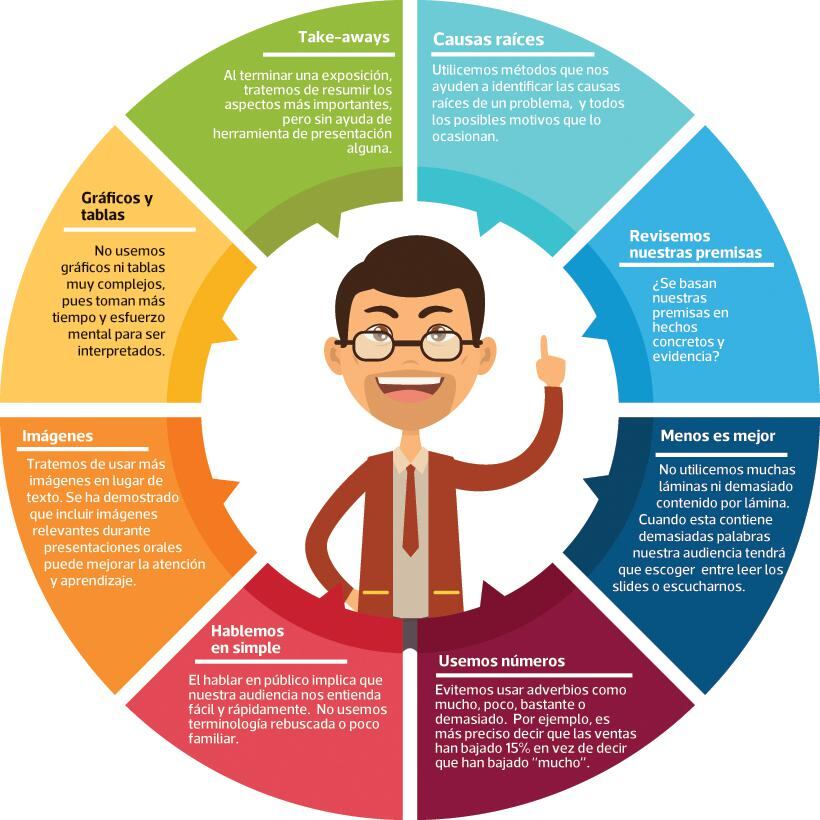 La importancia
de ser objetivos al comunicar