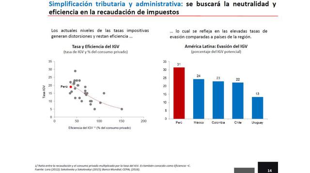 Simplificación tributaria.